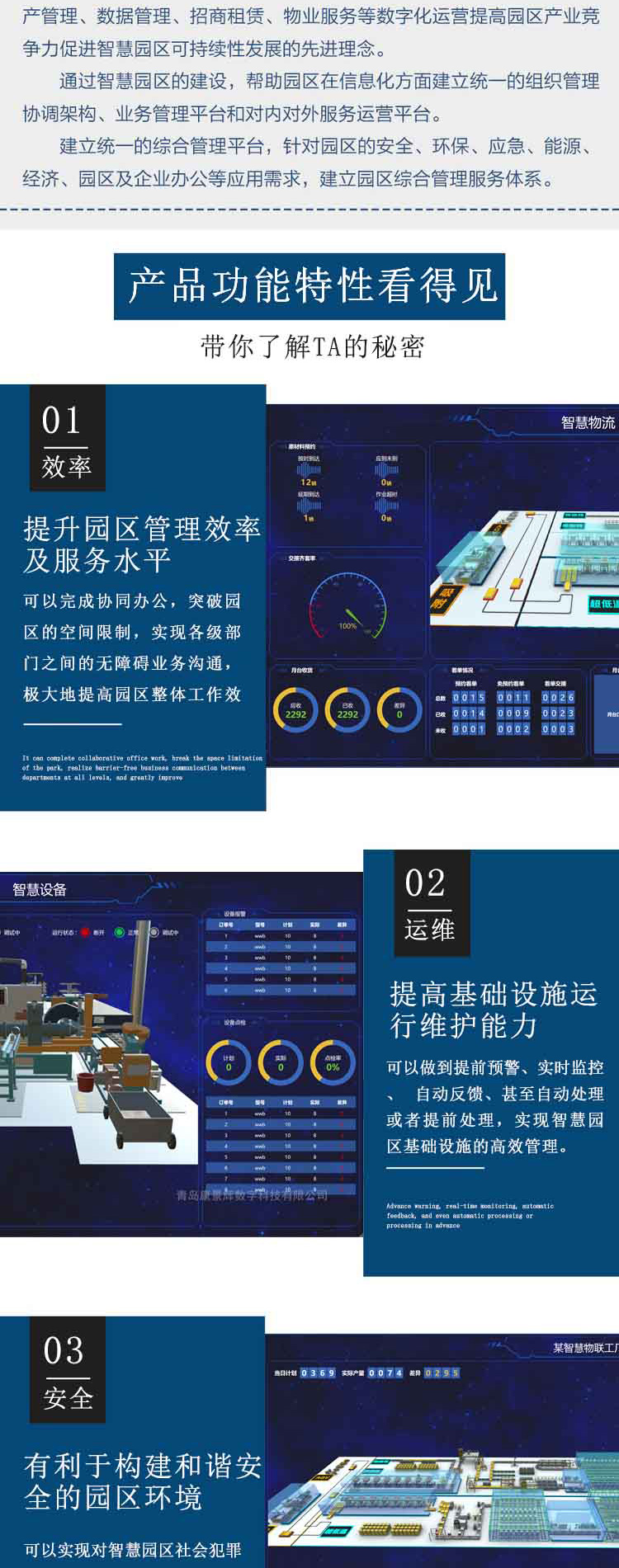 Smart Waste sorting Big data visual supervision system Kang Jinghui digital technology digital twin waste station