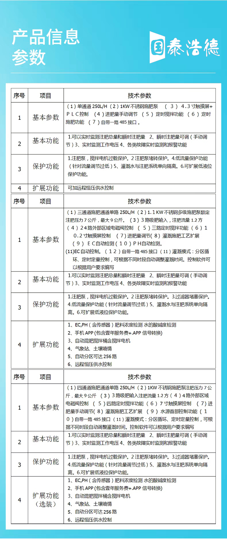 Construction of High Standard Three Channel Fertilizer Applicator Guotai Haode for the First Irrigation System of Camellia oleifera Water Fertilizer Integrated Machine