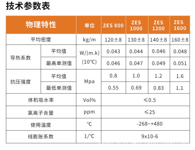 Foam glass tube shell arc plate 140 type 160 closed cell thermal insulation foam glass insulation board cold insulation tile shell