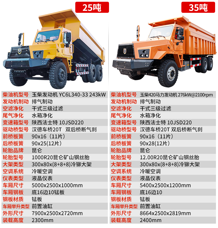 Shili Tunnel Slag Transporter Mine Underground Four Different Dump truck Multiple models can be customized