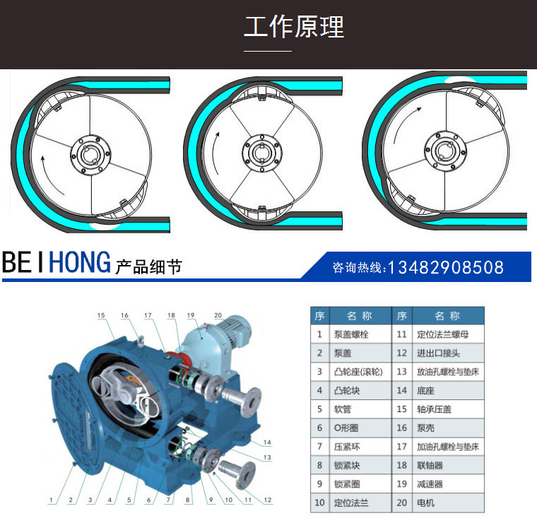 Supply upward opening industrial hose pump, large flow domestic sewage transportation, sludge squeezing electric peristaltic pump