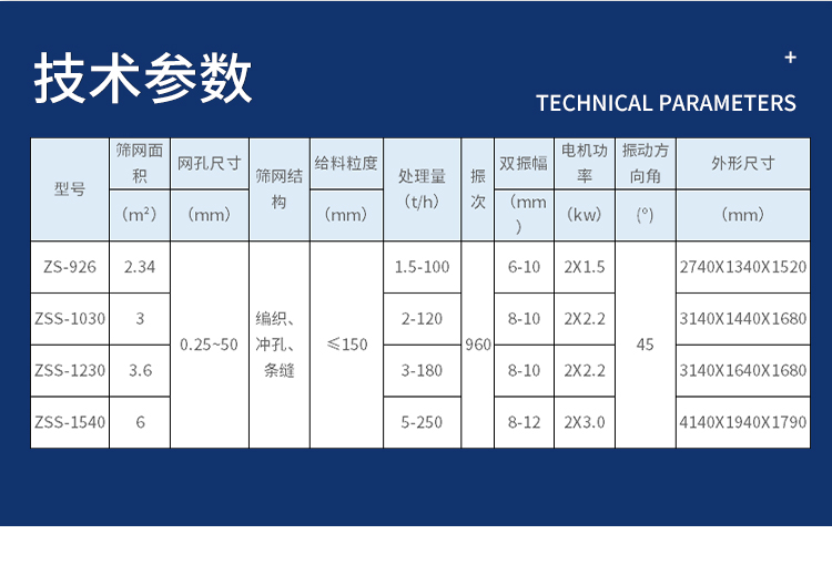 ZSS vibrating screen has a reasonable and unique structure, and a novel vibrating screening equipment called Qianmai Machinery