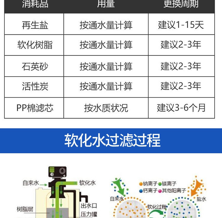 Glass fiber reinforced plastic softening tank, quartz sand activated carbon resin tank, filter, water treatment and purification equipment special tank