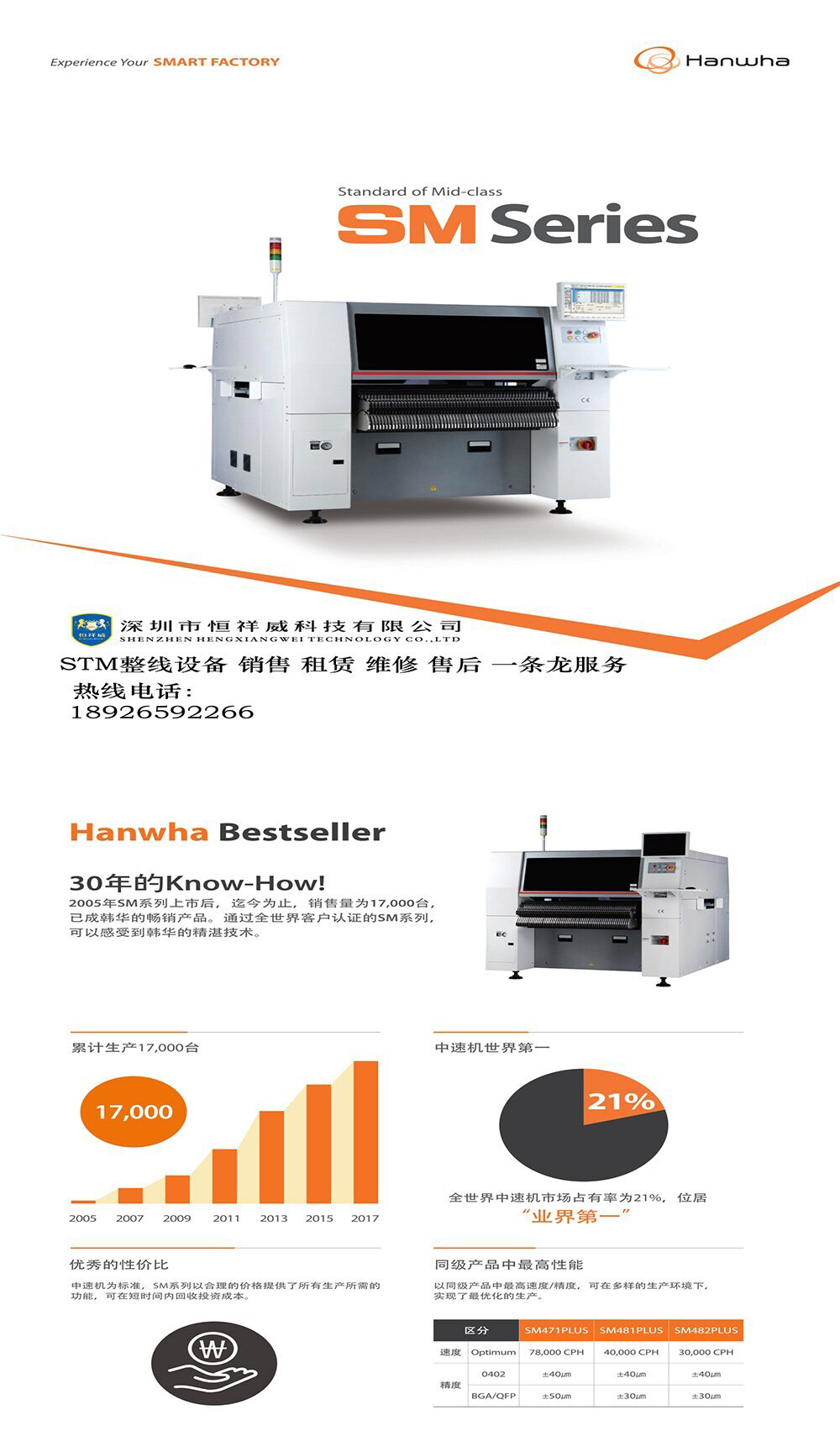 HANWHA Han Hua Medium Speed SM481 Plus Samsung SMT