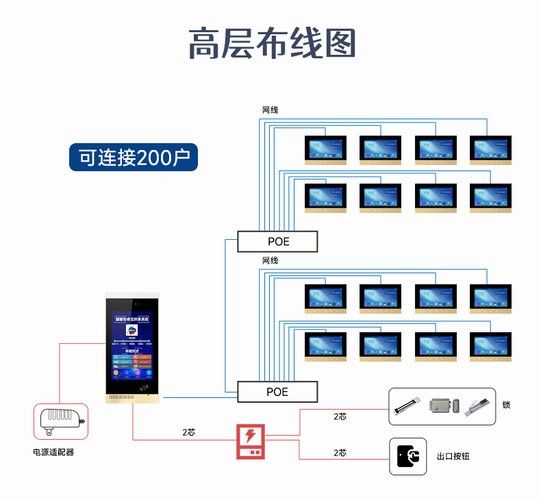 ZHMKDZ Mingke Intelligent Community Visual Intercom Access Control Visual Building Intercom System Unit Access Control Host