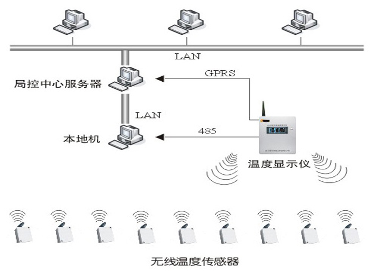 Wind turbine foundation wireless temperature measurement system Wind turbine unit concrete temperature measurement instrument Wind turbine foundation temperature recorder