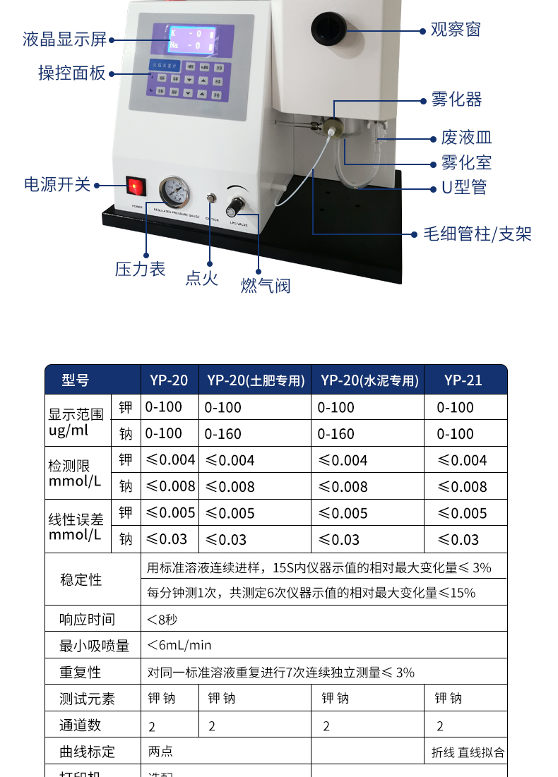 Potassium Sodium Flame Photometric Detector Flame Photometer Youyun Spectrum YP-20 Easy to operate with a touch of a button