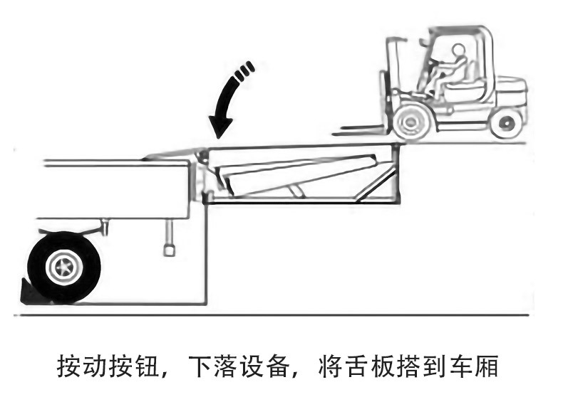 Fixed mobile boarding bridge, warehousing, logistics platform, lifting and adjusting plate, container loading and unloading platform