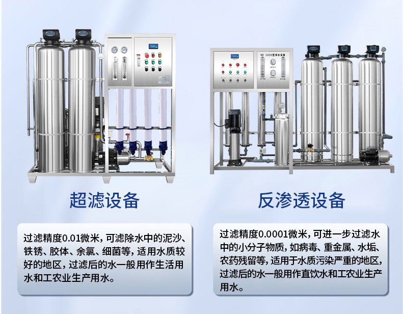 Double stage reverse osmosis equipment, pure water treatment equipment, water treatment equipment, water reuse device