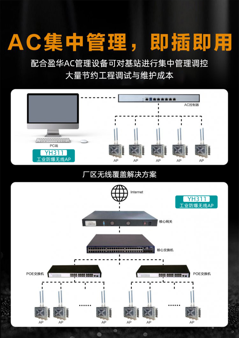 Yinghua Industrial Explosion-proof 4G 5G Router CPE DTU Intelligent Gateway Wireless AP IIBT6