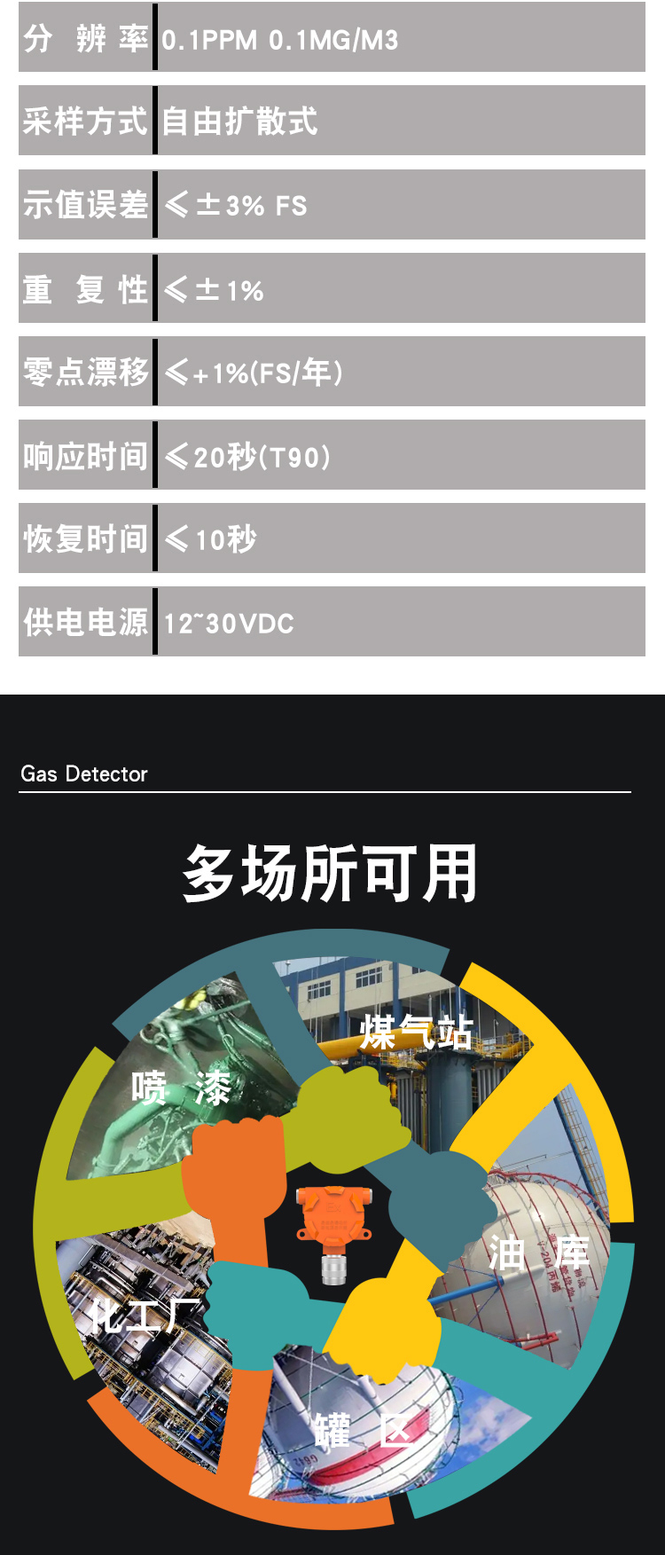 Industrial and commercial use point type combustible gas detectors, kitchen natural gas gas tank leakage alarm