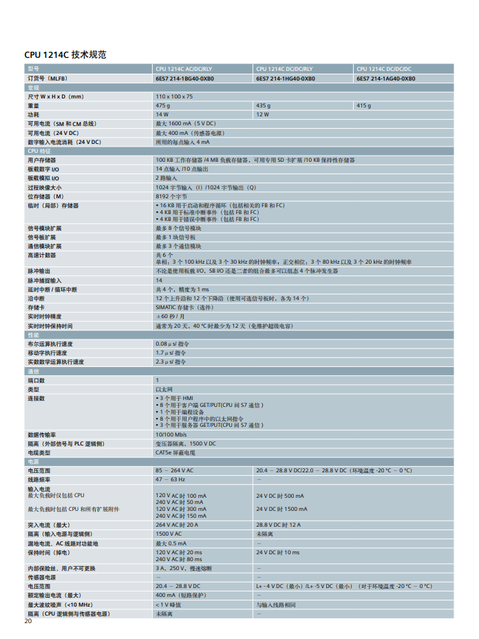 Siemens S7-1200 series product detailed parameters PLC module selection information Product overview