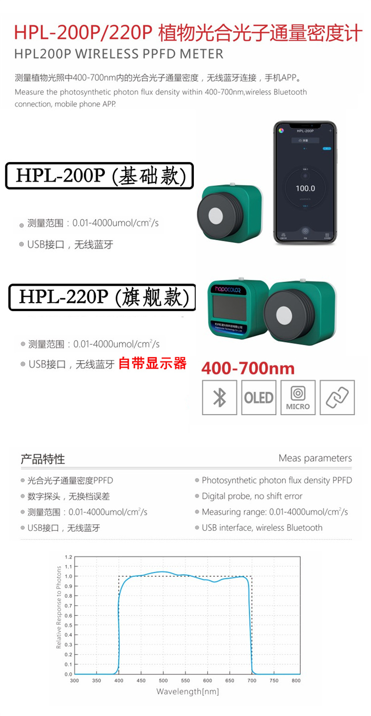 LED light illuminance meter, plant lighting PPFD light quantity sub meter, PAR detection stroboscope, Bluetooth irradiance meter