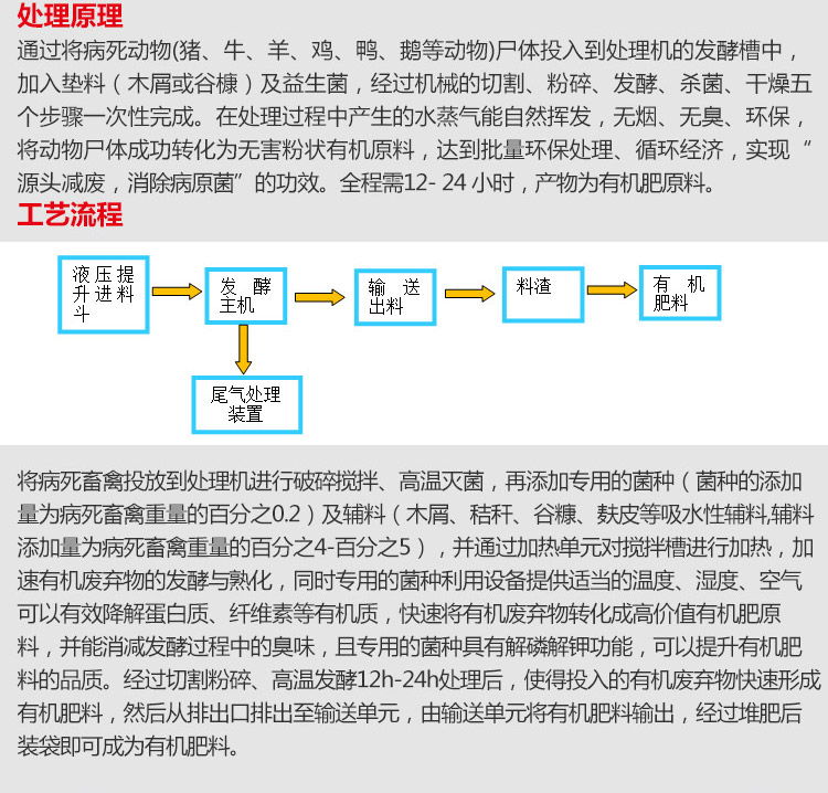 Rapid treatment equipment for African swine fever in breeding farms, dead pig treatment integrated machine, customized for large-scale production of 1-30 tons