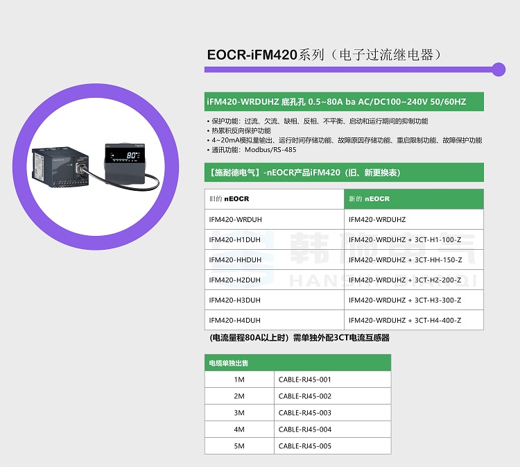 [Schneider] IFM420-WRDUHZ Motor Protector Penetration Type/4-20mA/485 Communication Interface