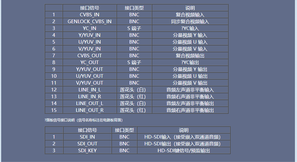 Ark Broadcasting Video Card HD Video Card Digital Processing Card Subtitle Card