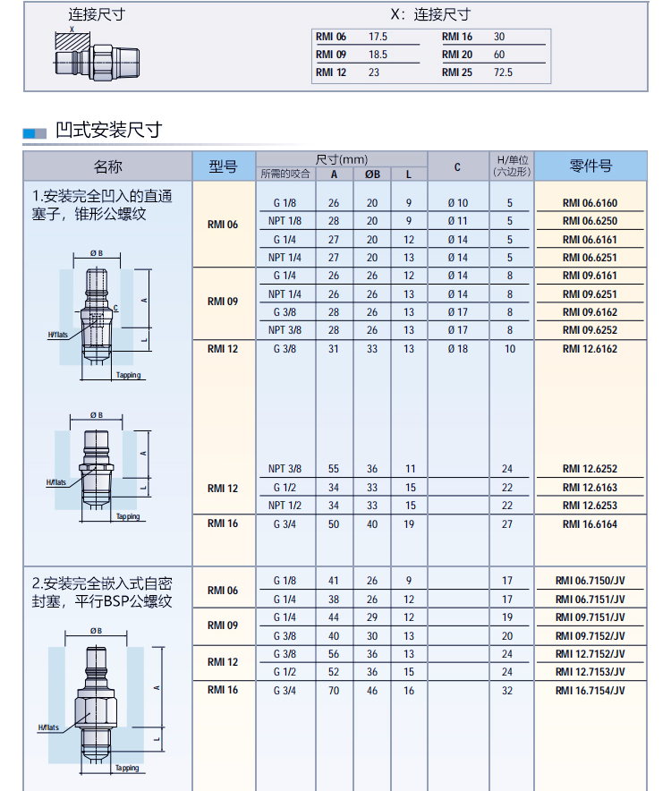 STUBLI High Flow Thermal Oil 320 ° C High Temperature Dual Self Sealing Quick Coupling RMI20 25