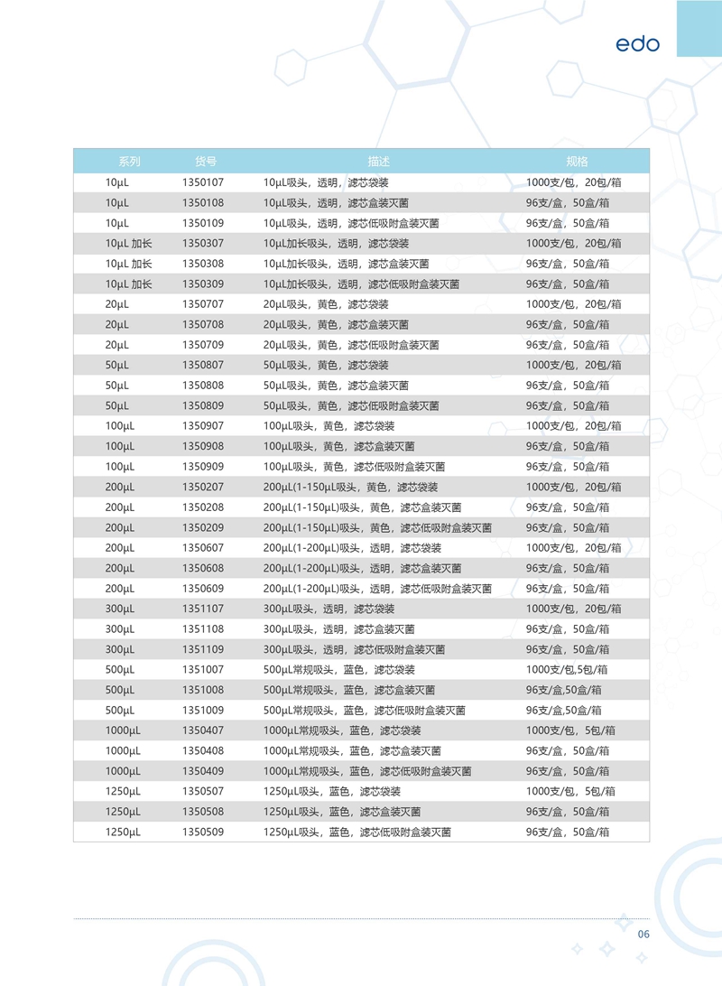 EDO 200 µ L transparent belt filter element low suction Pipette gun head (0-200 µ L) suction head 1350609