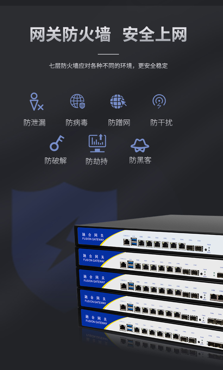 B150 Network Security Firewall Industrial Control 10 Gigabit SFP Fiber Optic Port Cable Network Enterprise Software Router