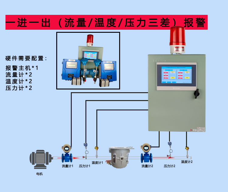 Intermediate frequency furnace alarm device inlet and outlet cooling water detection system differential flow rate pressure temperature alarm instrument