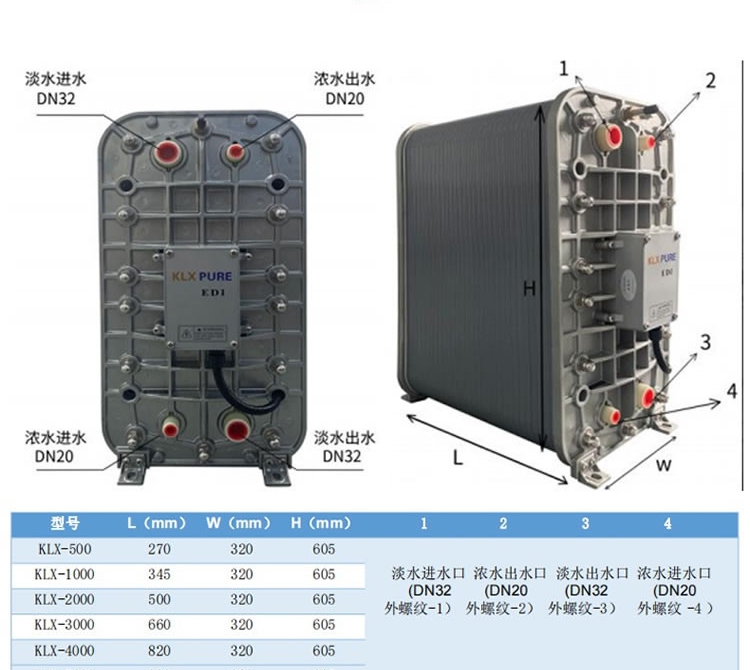 Maintenance of membrane stack of Clarison Ultrapure water EDI module direct drinking post deionization filtration two-stage reverse osmosis equipment