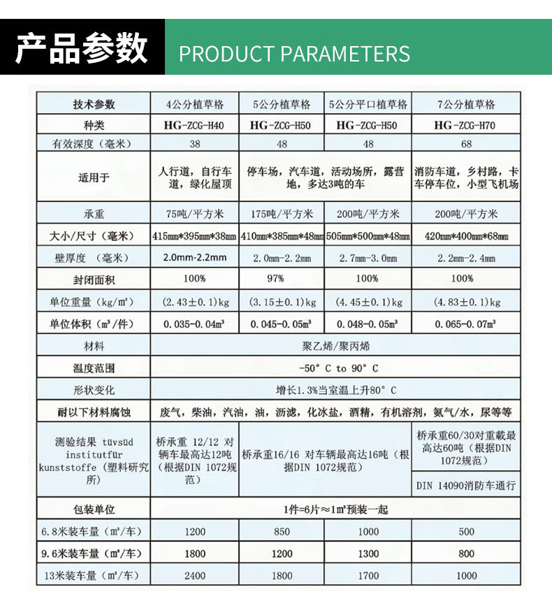 Manufacturer of HDPE plastic grass grid in parking lot, Menglinghang brand supports customization