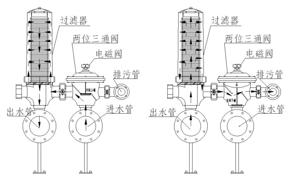 Jiahang fully automatic backwash laminated filter industrial water farmland irrigation water multi filter column structure