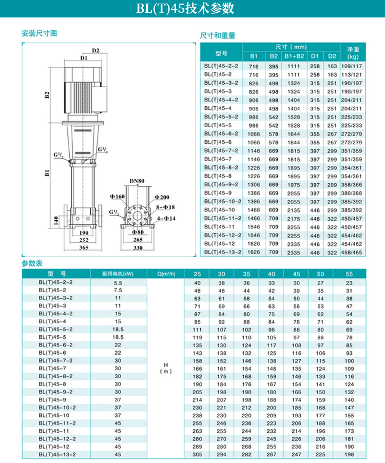 BLT2/4/8/12/16/20/32/Water pump vertical multi-stage centrifugal high-rise Booster pump