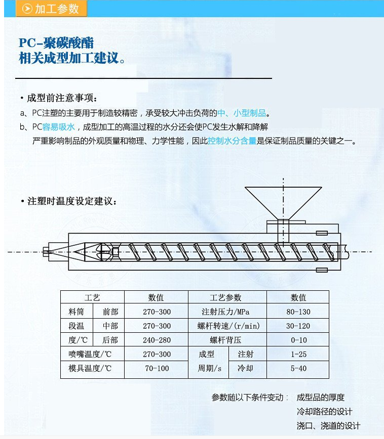 PC Costron (Bayer) 2805 viscosity polycarbonate in the injection grade electronic automotive field