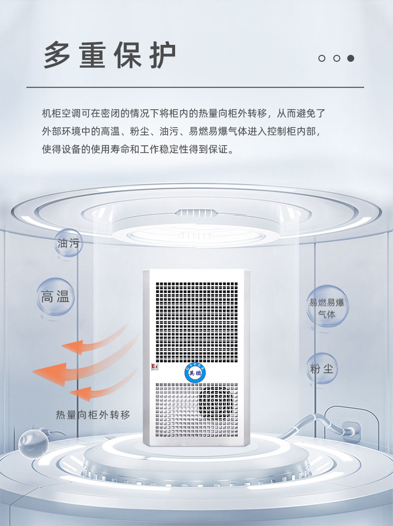 Explosion proof cabinet, air conditioner, outdoor electrical cabinet, dedicated communication box, control cabinet, Yingpeng heat dissipation air conditioner BKFR-3.5/30W