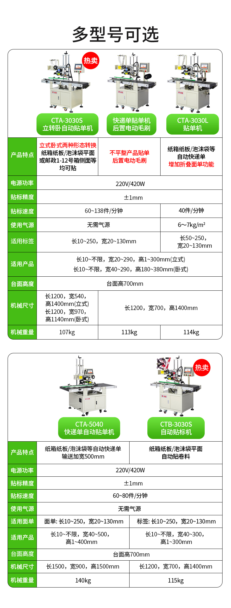 Chuangmeng e-commerce express package Tiktok express sticker single logistics cloud warehouse carton sticker express bill