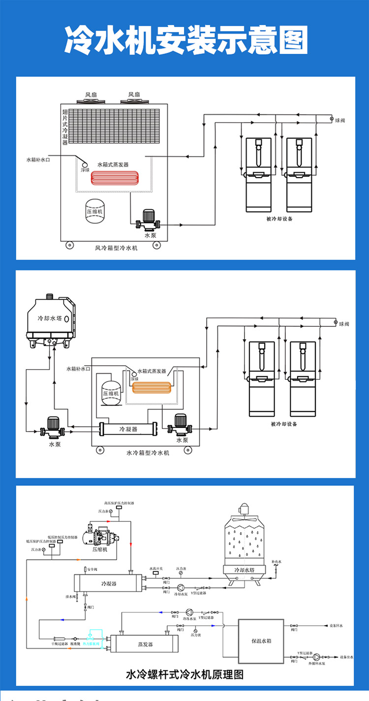 Ethylene glycol low-temperature water-cooled screw chiller industrial chiller refrigeration unit ice water unit