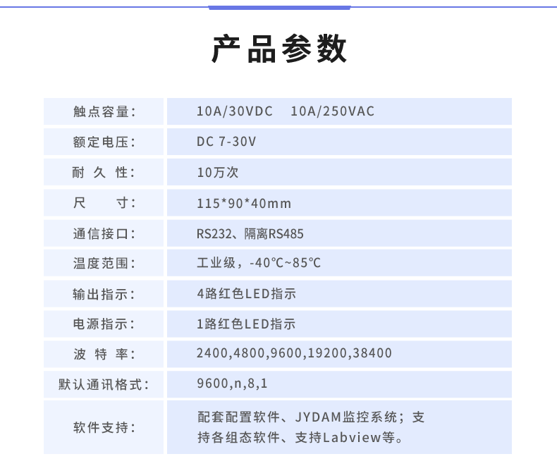 Juying DAM0404D four-way relay control output 4-way switch input USB communication IO control module