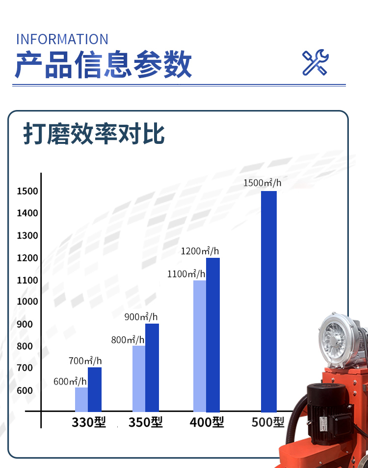 Ground grinder, epoxy floor grinder, dust-free cement polishing, concrete polishing, rust removal, pure copper motor