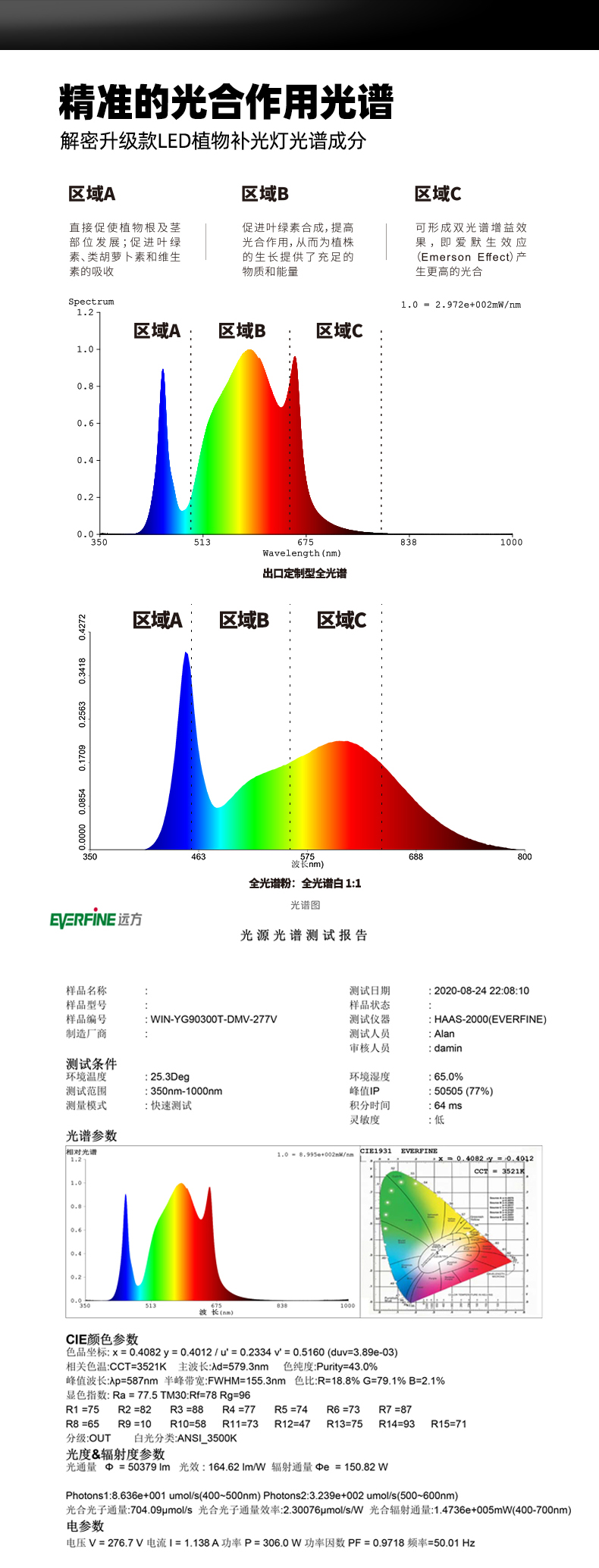 Quantum board Grow light high-power full spectrum greenhouse flower Pitaya fill light