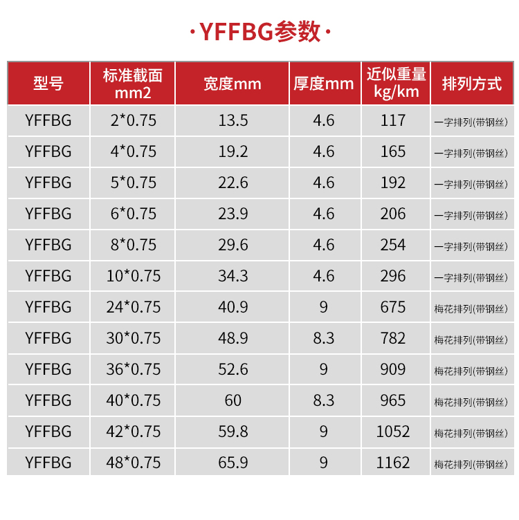 Flame retardant flat cable ZR-YFFB 4 6 8 10 12 core specifications require customized wear, oil, and cold resistance