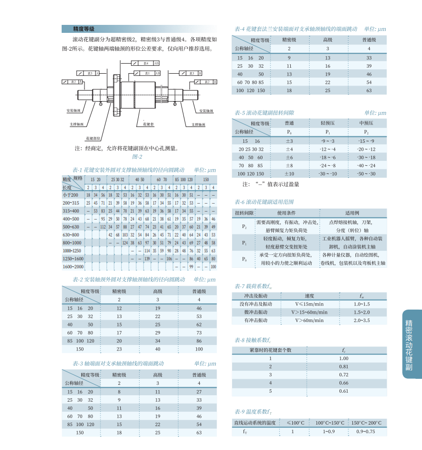 Single chip silicon epitaxial growth furnace dedicated rolling spline GJA Ⅱ F6N-60T/671X376