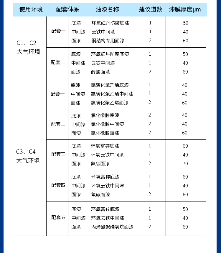 Coating of large workpieces and equipment that cannot be baked with organic silicon high-temperature resistant primer and chemical vapor resistance