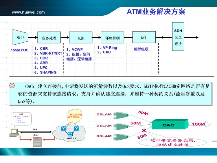 Upgrading the OSN3500 board of Xinyi Communication to Huawei OSN3500 main control board optical transceiver srv