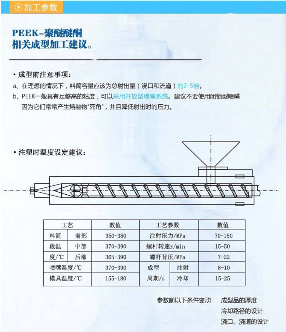 Wear resistant PEEK resin Wiggs 450FE20 PTFE filled low wear Polyether ether ketone sports equipment