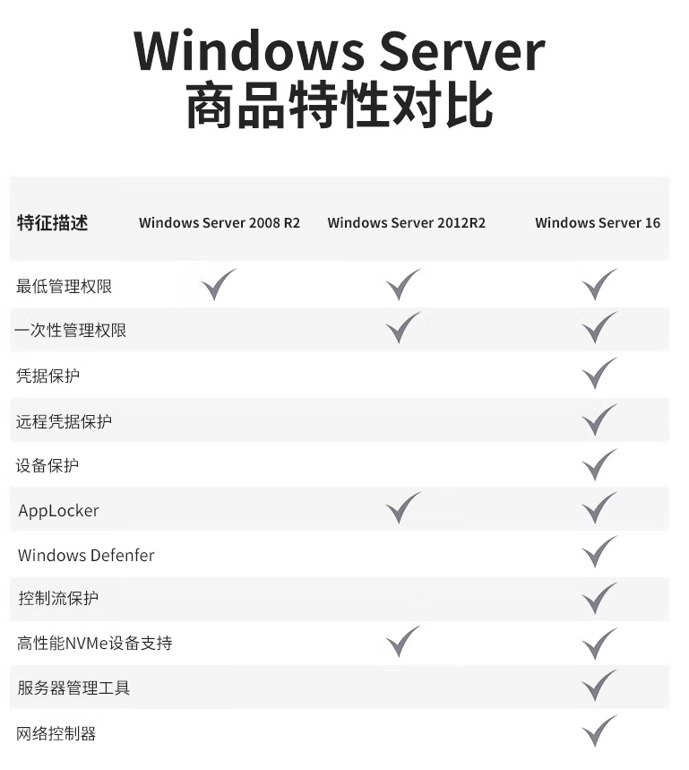 INSPUR operating system Windows server 2016/2019 standard Chinese version