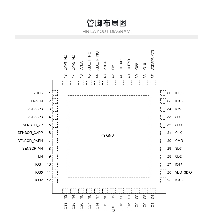 WiFi chip Lexin wireless module ESP32-PICO-D4 integrates 2.4GHz WiFi and Bluetooth dual mode cable