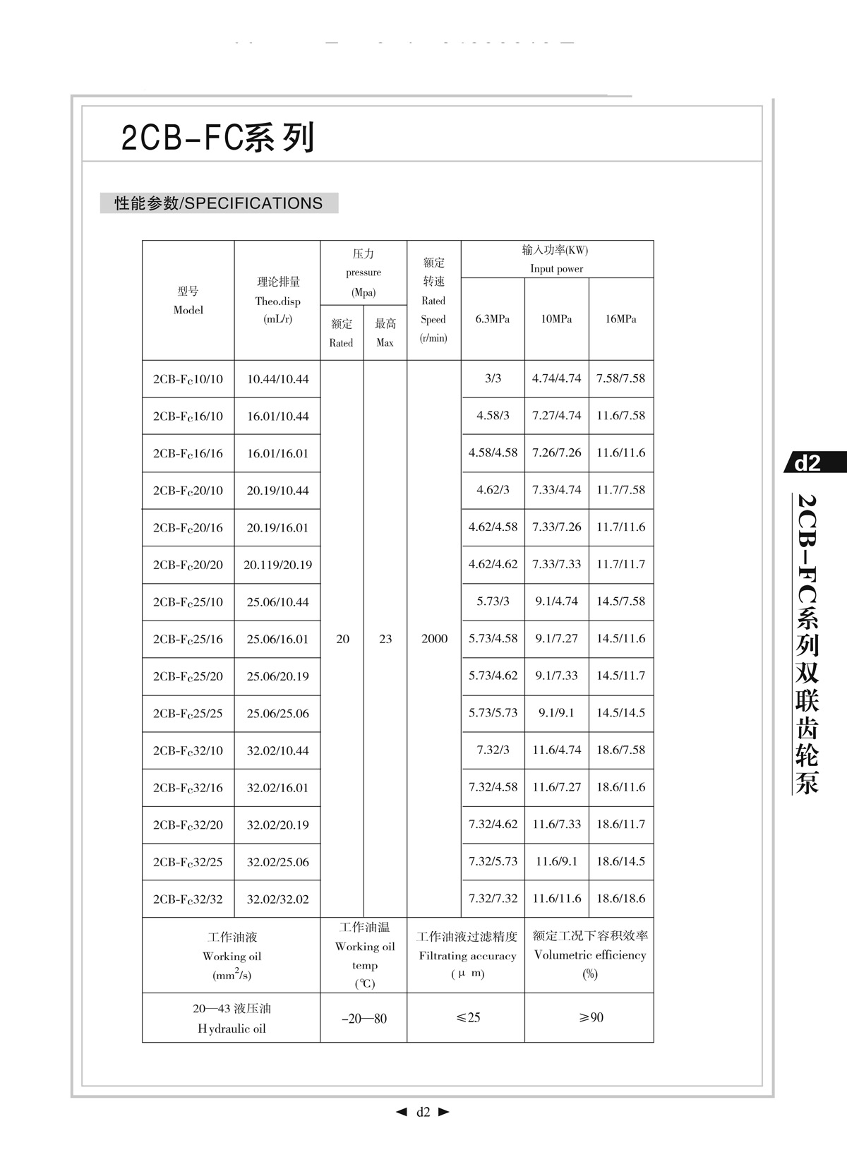 SKBTFLUID brand construction machinery high-pressure gear pump CBF-F432-ALP series