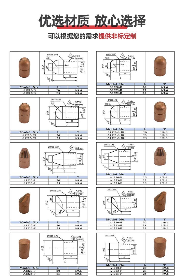 Anjia Chromium Zirconium Copper Electrode Spot Welding Machine Welding Accessories Consumables Electrode Cap Processing Customization