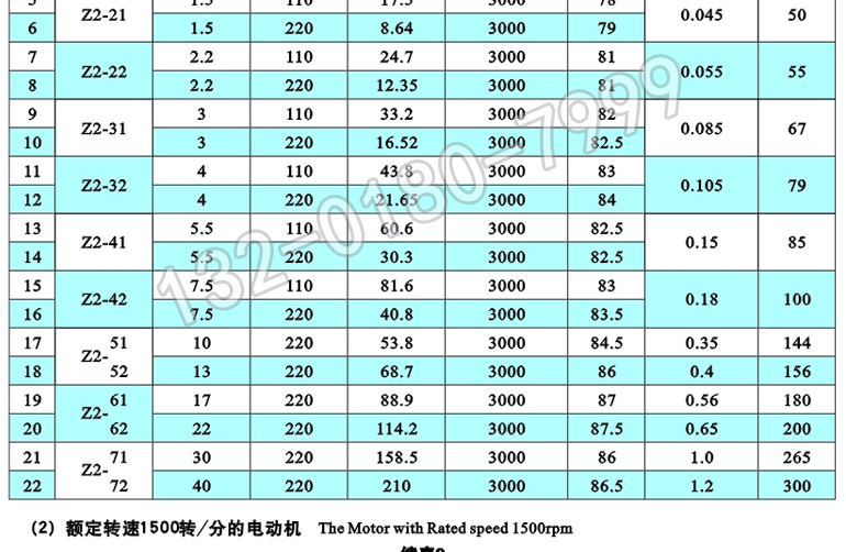 Taifu Xima Z2-72 40KW 220V D2 Small DC Motor IC01 Locomotive Oil Pump Auxiliary Motor