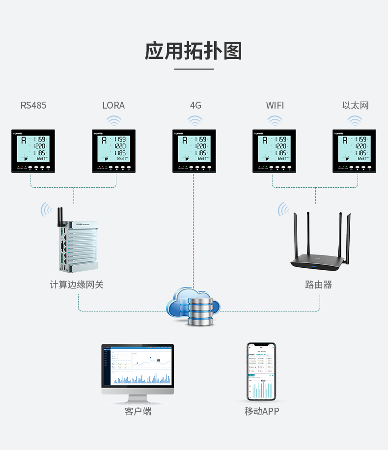 [Tuopuri] Power monitoring system TP613 Three-phase electric power energy meter simultaneously measures 28 electrical parameters