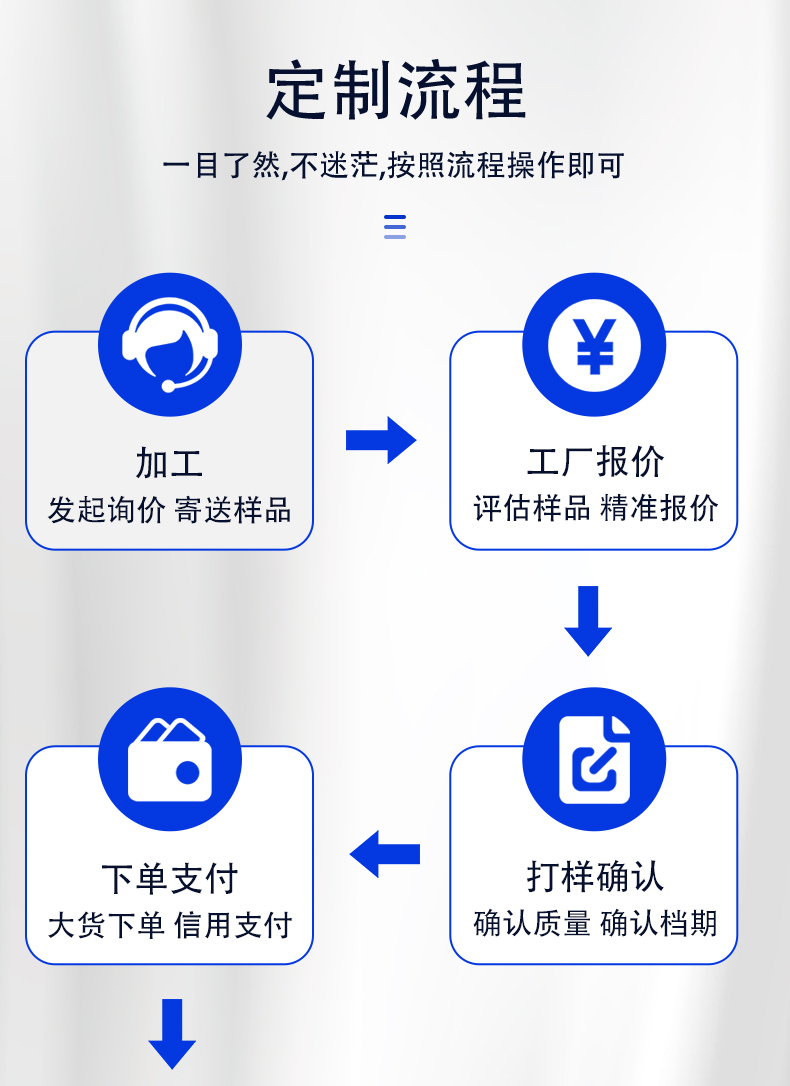 Jinfu Barrel Industry Galvanized High Closed Open Base Treatment Agent Hualan Barrel Telephone Inquiry