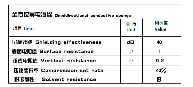 Manufacturer of conductive sponge cushioning and shock absorption fiber board electromagnetic shielding EMI sponge pad for supply of circuit boards