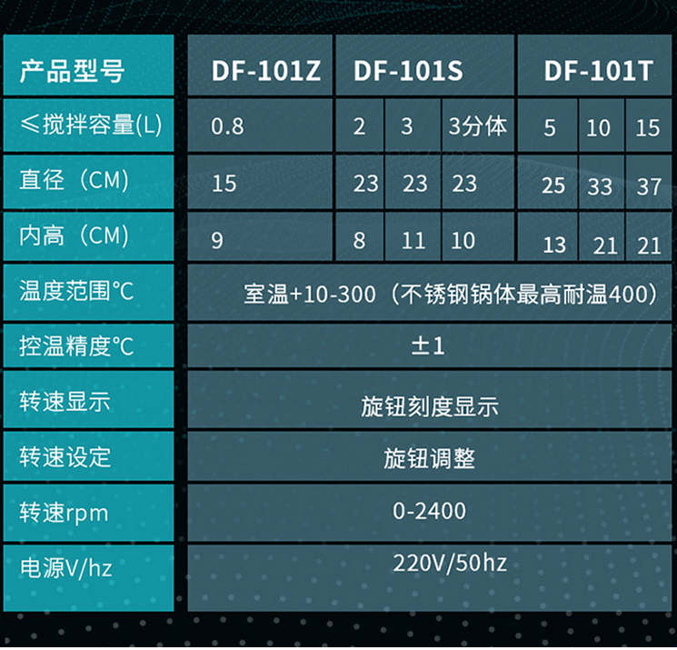 DF-101S Collector Stirrer Laboratory Digital Display Thermostatic Oil Bath Water Bath Magnetic Stirrer