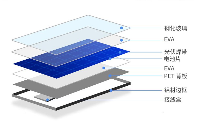 Polar Fumin roof solar module 530w-555w photovoltaic panel crystalline silicon material anti-aging